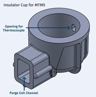 Replacement Purge Cups